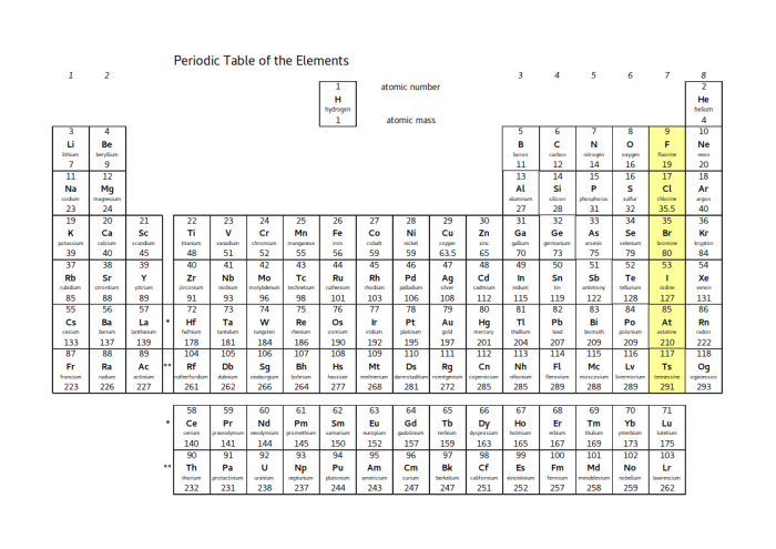 Understand And Describe Group 7 Worksheet - EdPlace